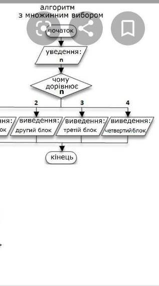 Применение 5Составьте алгоритмы.1. «Пирожки». Асхат купил в столовой пирожок. Не наен-шись одним пир