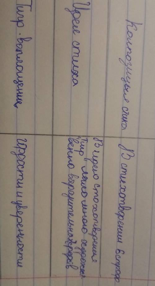 8 ФО (10Б) ПИСЬМЕННО. Анализ стихостворения «Тигр» в перводе С.Маршака. Заполнить таблицу художестве