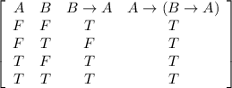 \left[\begin{array}{cccc}A&B&B\to A&A\to(B\to A)\\F&F&T&T\\F&T&F&T\\T&F&T&T\\T&T&T&T\end{array}\right]