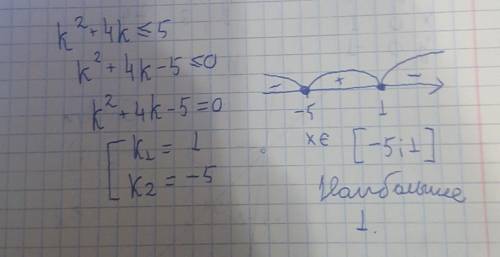 Найди наибольшее целочисленное решение неравенства k2+4k≤5.