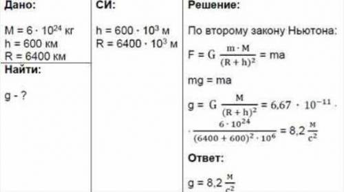 чему равно ускорение свободного падения на высоте 1600 км от поверхности земли. масса земли равна 6*