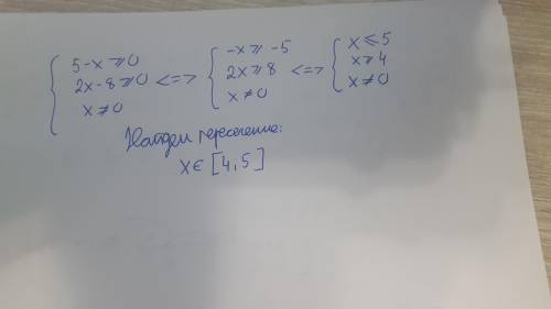 РАБОТУ НАДО СДАТЬ СЕГОДНЯ УМОЛЯЮ Найдите область определения функции y=√(5-x)+√(2x-8)/x