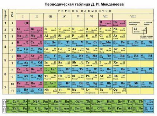 Установіть послідовність зростання електронегативності атомів елементів: Cl, Br, L , F​