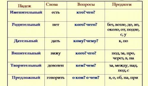 старший брат ведет меня на ночную рыбалку. Дорога шла через густую рожь. Непоют в лесных овражках го