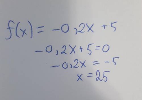 Найдите нули функции f(x) = - 0,2x + 5