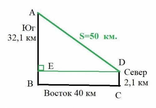 Яхта на соревнованиях плыла по морю 32,1 км на юг, 40 км на восток и 2,1 км на север. Вычисли, на ка