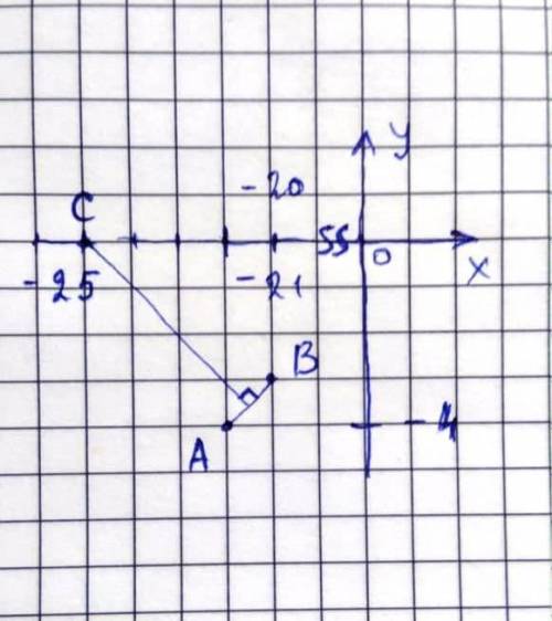 Найдите точку на оси абсцисс, равноудаленную от точек A(-21 ; -4) и B(-20 ; -3). С решением