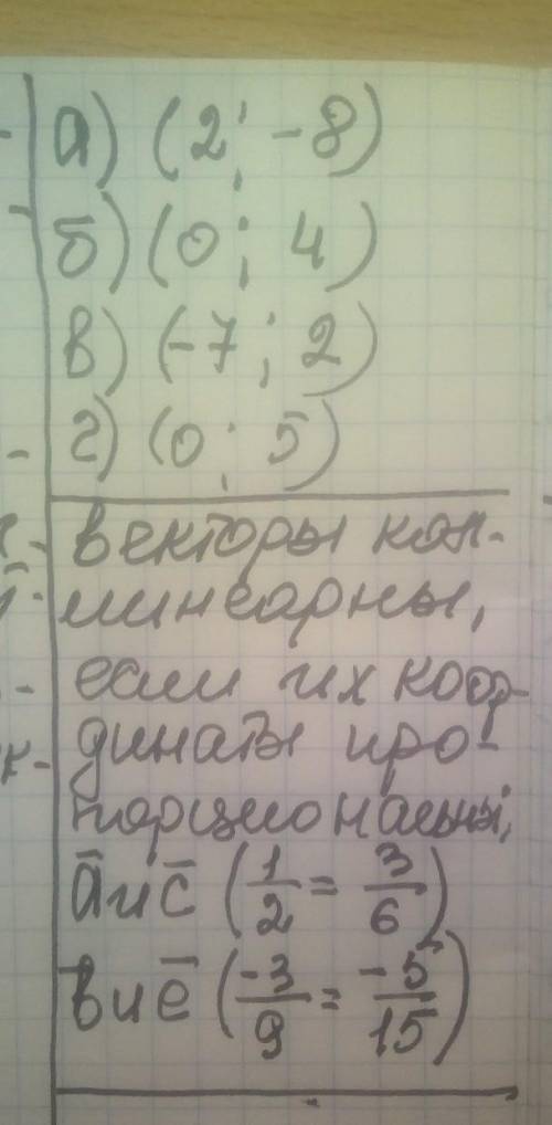 1. Назовите координаты векторов: a) 2i-8j ; б) 4j ; в) -7i + 2j ; г) 5j. 2. Даны векторы а{1;3} b{-3