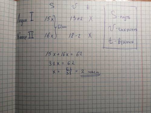 7. Вниз по течению реки отчалила моторная лодка. Одновременно навстречу ей отправился катер, находящ