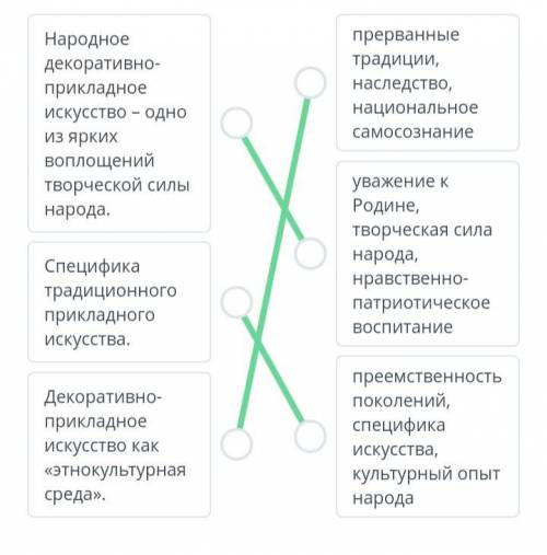 Прочитай текст. Соотнеси пункты назывного плана с ключевыми словами и словосочетаниями. Посмотреть т