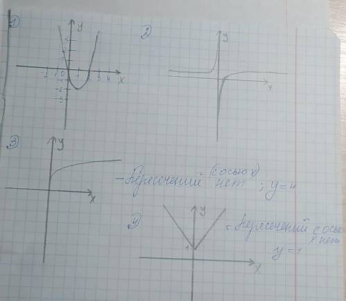 решить!Постройте графики следующих функции