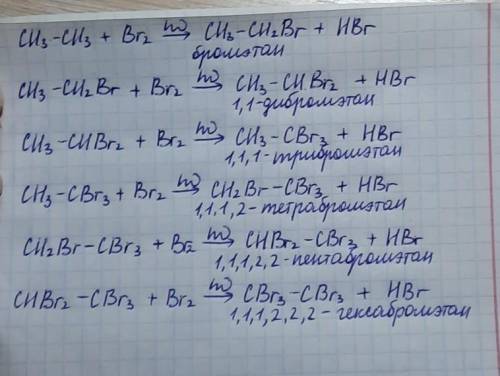 Провести полное замещение атомов водорода в молекуле этана бромом. Дать названия продуктам реакций