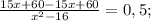 \frac{15x+60-15x+60}{x^{2}-16}=0,5;