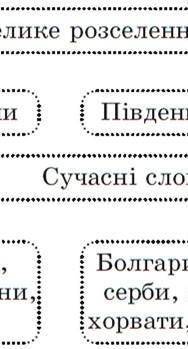 У яких країнах в 15 ст відбувалися процеси централізації держави​