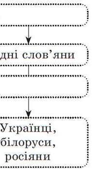 У яких країнах в 15 ст відбувалися процеси централізації держави​