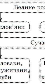 У яких країнах в 15 ст відбувалися процеси централізації держави​