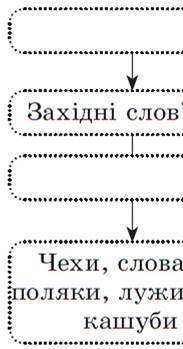 У яких країнах в 15 ст відбувалися процеси централізації держави​