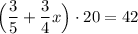 \Big (\dfrac{3}{5} +\dfrac{3}{4} x\Big )\cdot 20 = 42