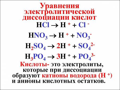 с химией❤️: 1) Схематически изобразите процесс диссоциации йодоводородной кислоты и нитрата калия. О