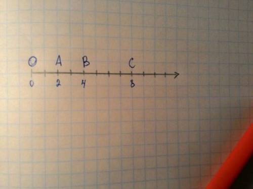На координатном луче отметь точки О(0) А(4) В(3) С(7)​