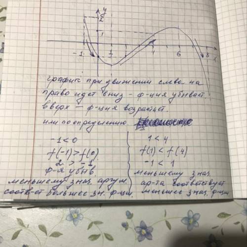 Нарисуйте эскиз графика функции, возрастающей на промежутках [1; 6] и убывающей на промежутках[- 1;