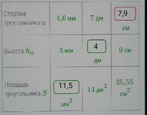 Реши и заполни таблицу. Сторонатреугольника а4,6 мм7 дмСМ9 см5 MMВысота haДмПлощадьтреугольника S14