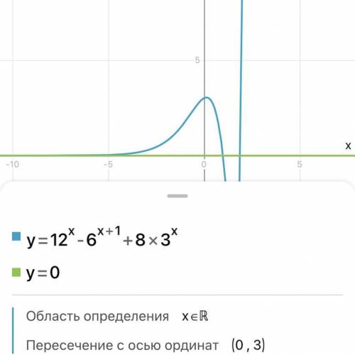 Решить показательные уравнения.