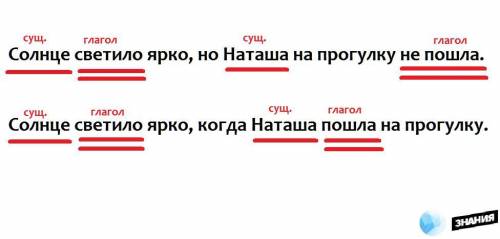 Подчеркнуть главные члены предложения Солнце светило ярко, но Наташа на прогулку не пошла. Солнце св