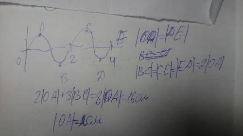 Тіло, що коливається з частотою 0,5 Гц за 4 секунди проходить шлях 16 см. Знайдіть амплітуду коливан