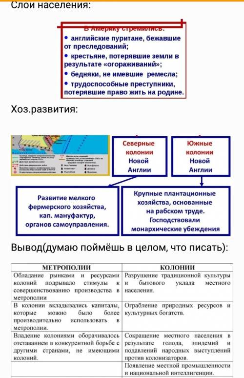 с таблицей по истории.Тема: Английские колонии в Северной Америке​