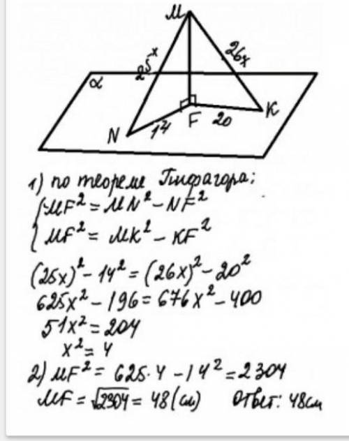 Из точки M к плоскости а проведена наклонная MN и MK, MN= 20. Проекция наклонной МN на плоскость а р