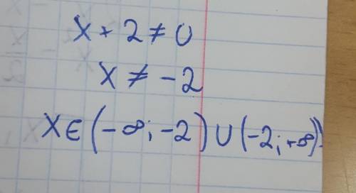 Область определения на f(x) =4x/x+2