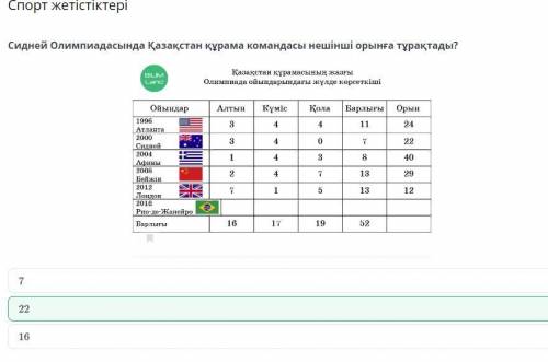 Сидней Олимпиадасында Қазақстан құрама командасы нешінші орынға тұрақтады?