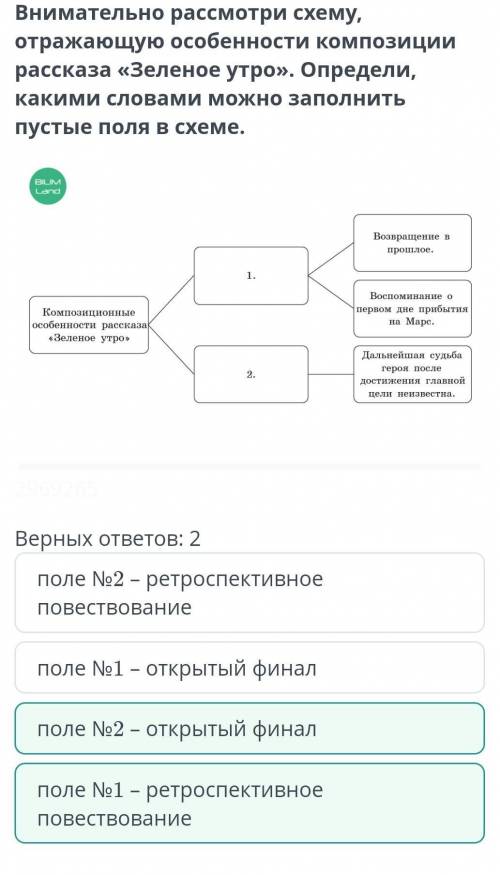 Внимательно рассмотри схему, отражающую особенности композиции рассказа «Зеленое утро», определи, ка