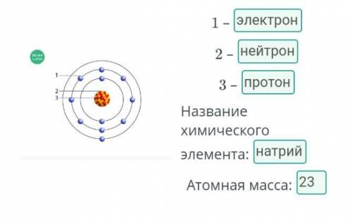 Изучи схему строения атома одного из химических элементов периодической таблицы. Определи название к