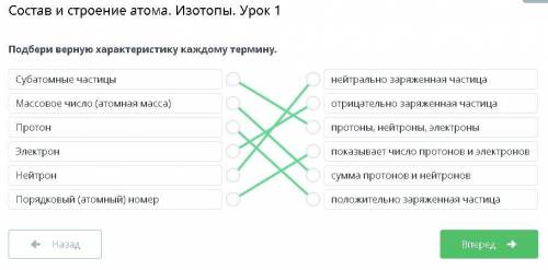 Подбери верную характеристику каждому термину. Субатомные частицынейтрально заряженная частицаМассов