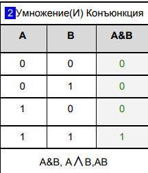 (x < 16)&(x < 15) для числа х =3​