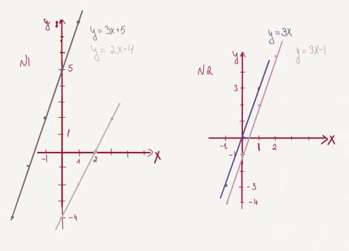 1.Графики каких линейных функций пересекаются? А)у=1/2х+5 и у=0,5х-4 Б)у=2х-4 и у=3х+5 В)у=3х-1/4