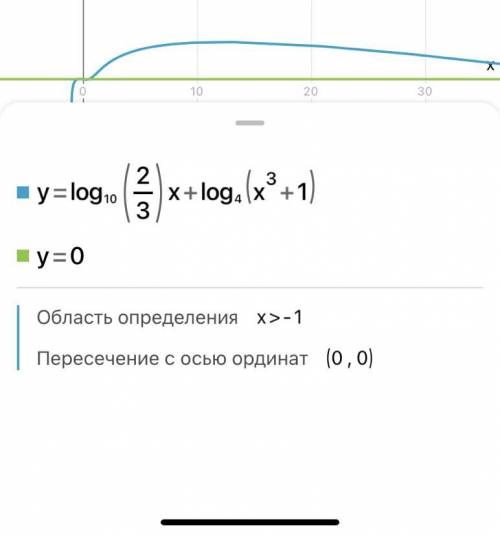 с математикой. Решите по действиям