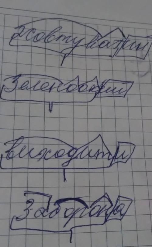 12. Зробіть розбір слів за будовою.жовтуватий, зеленоокий, виходити, заборона.​