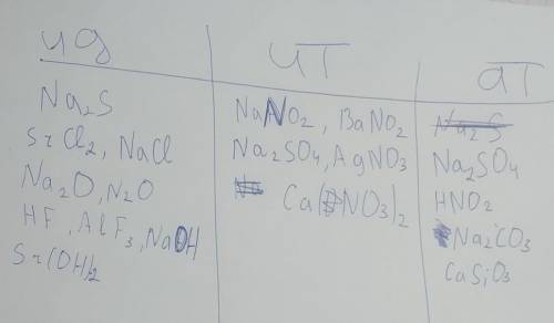 Надо только 3 А там не то что бы много или сложно просто я тупой