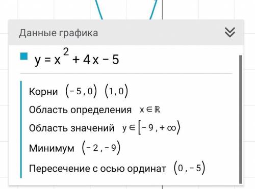 Постройте график функции у=х²+4х-5.Пульзуясь графиком,найдите промежуток убывания функции и при каки