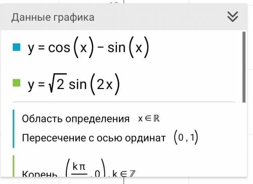 Решите уравнение: cosx-sinx=(√2)sin2x.