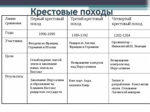 только посторайтесь правильно​