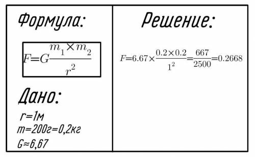 ФизикаУровень: 9 классЗадание на картинке ​