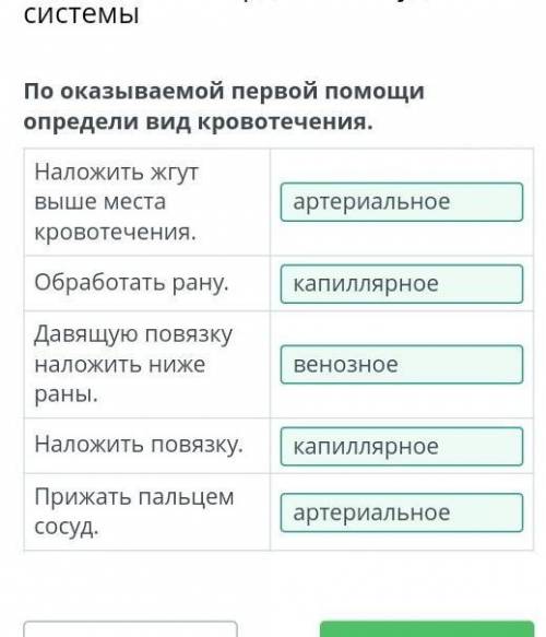 по оказываемой первой определи вид кровотечения .​