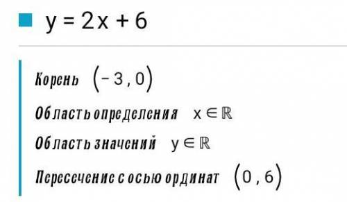 Постройте график линейной функции: 2) у=2х+63) у=-1,5х-3