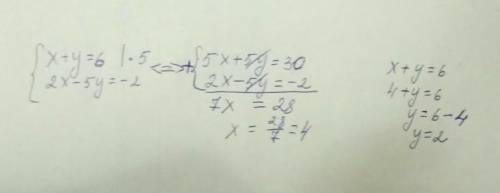 {x+y=6 , 2x-5y=-2 решить данную систему уравнений графически​