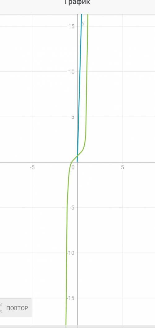 Найдите произведение функций в точке x0 = 1:​