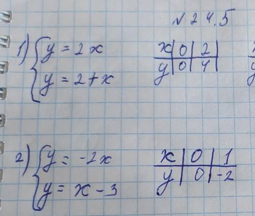 №24.5 Решите графически систему уравнений 1){у=2х у=2+х 2){у=-2х у=х-3 Можете расписать все